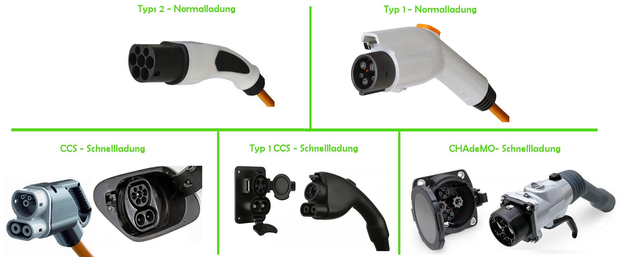 Schnellladung Laden Sie das Elektroauto auf typ 2 typ 1 Chademo CCS Normalladung Schnellladung Laden Sie das Elektroauto auf typ 2 typ 1 Chademo CCS Normalladung
